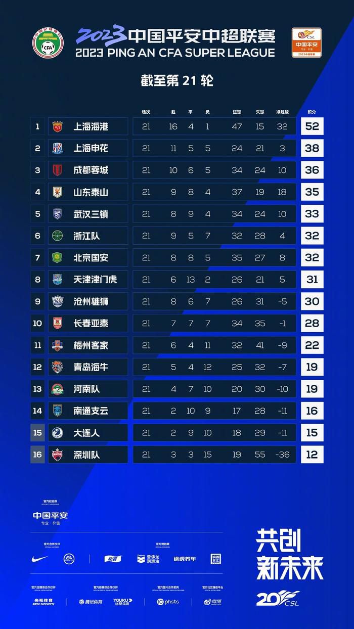 仍有机会晋级队伍：哥本哈根、加拉塔萨雷、曼联、那不勒斯、布拉加、巴黎、纽卡、米兰、波尔图、矿工A组拜仁已出线，哥本哈根、加拉塔萨雷、曼联均有机会。